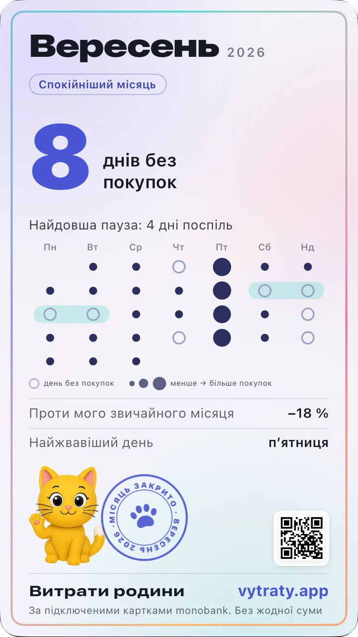 A September card: a calmer month, 8 days without purchases, a calendar of dots, the kitten Mavka and a paw stamp reading “Month closed”