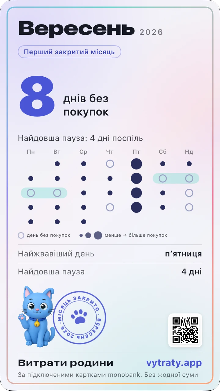 A September card: the first closed month, the blue cat Pixel
