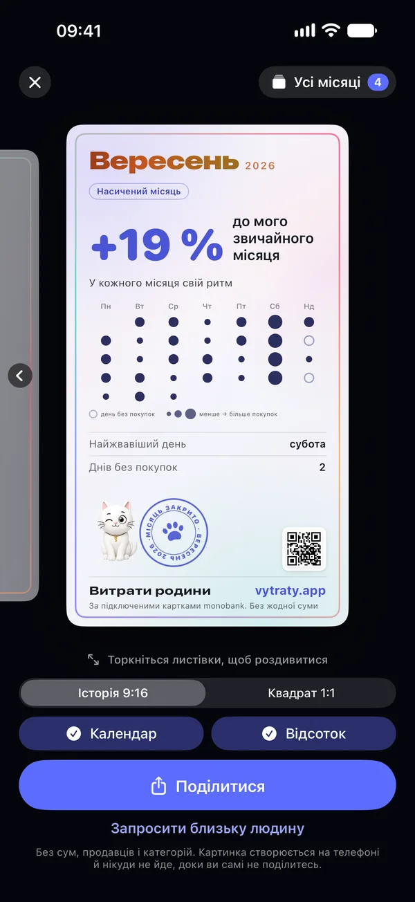 Листівка вересня: +19 % до звичайного місяця